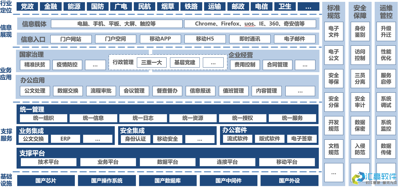 什么是協(xié)同OA？