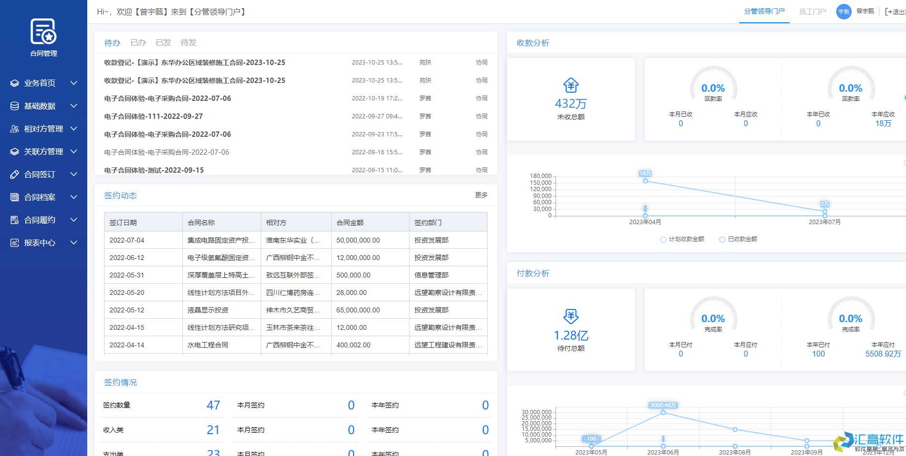 OA對于企業(yè)有哪些實(shí)用功能？