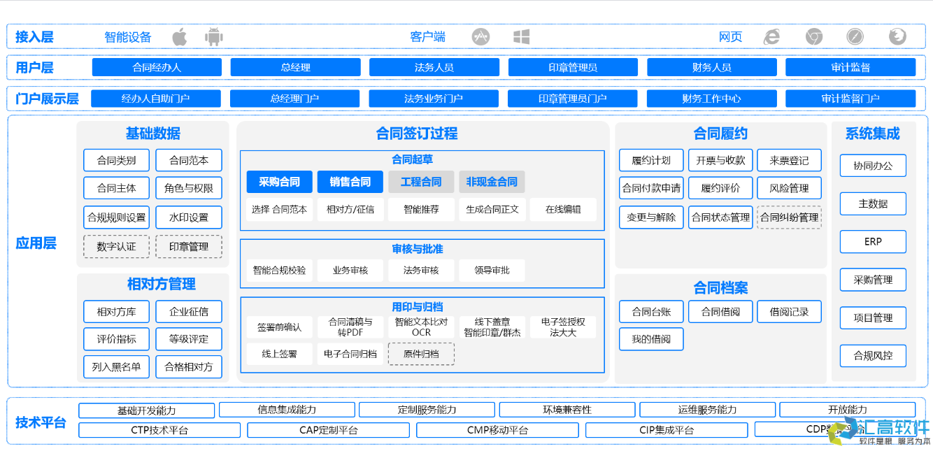 OA對于企業(yè)有哪些實(shí)用功能？