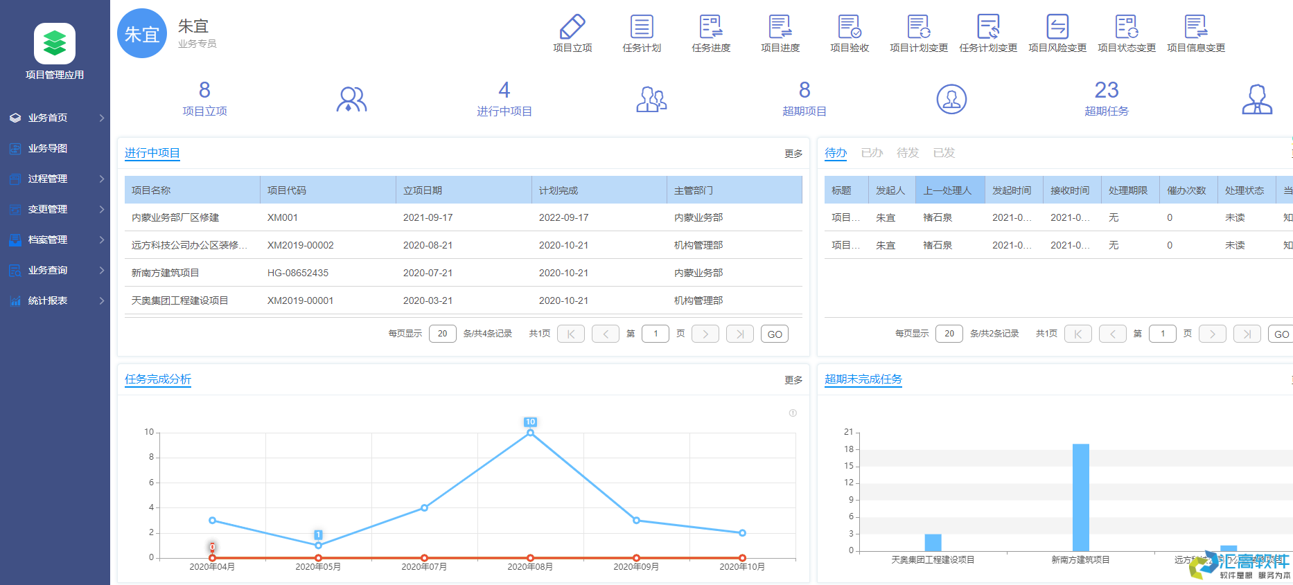 OA對于企業(yè)有哪些實(shí)用功能？