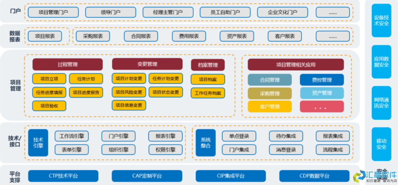 OA對于企業(yè)有哪些實(shí)用功能？