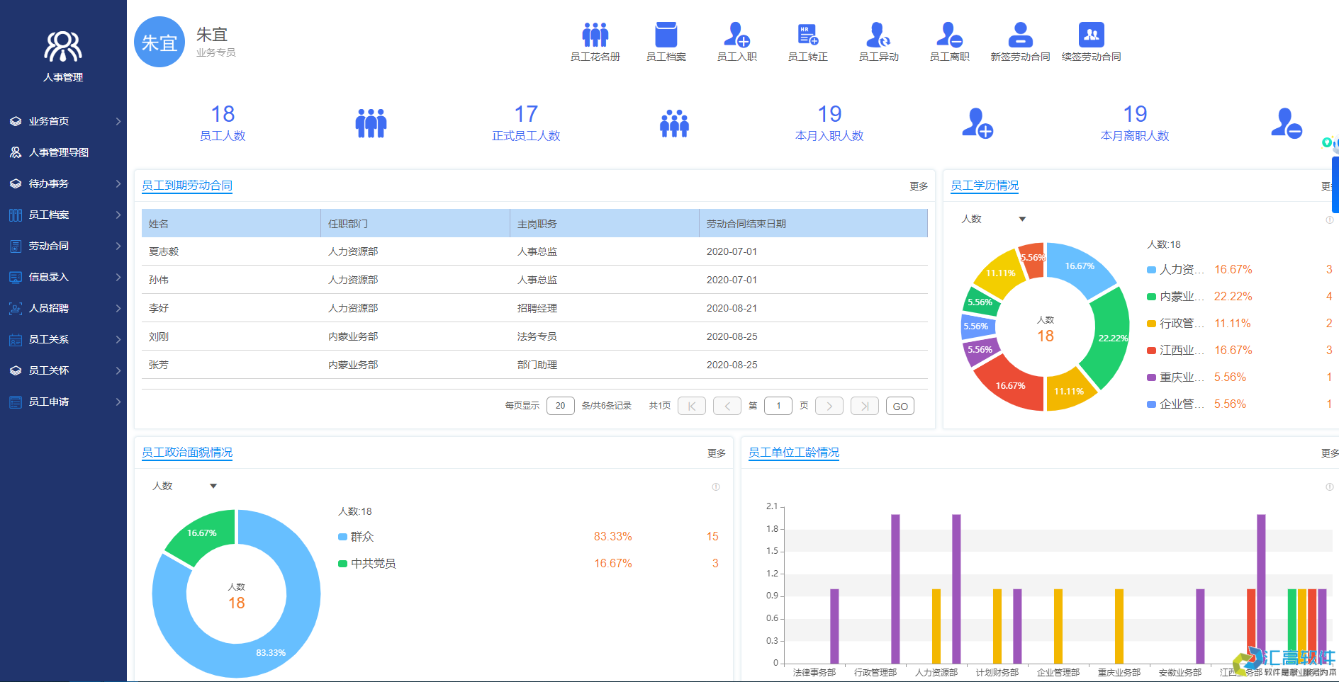 OA對于企業(yè)有哪些實(shí)用功能？
