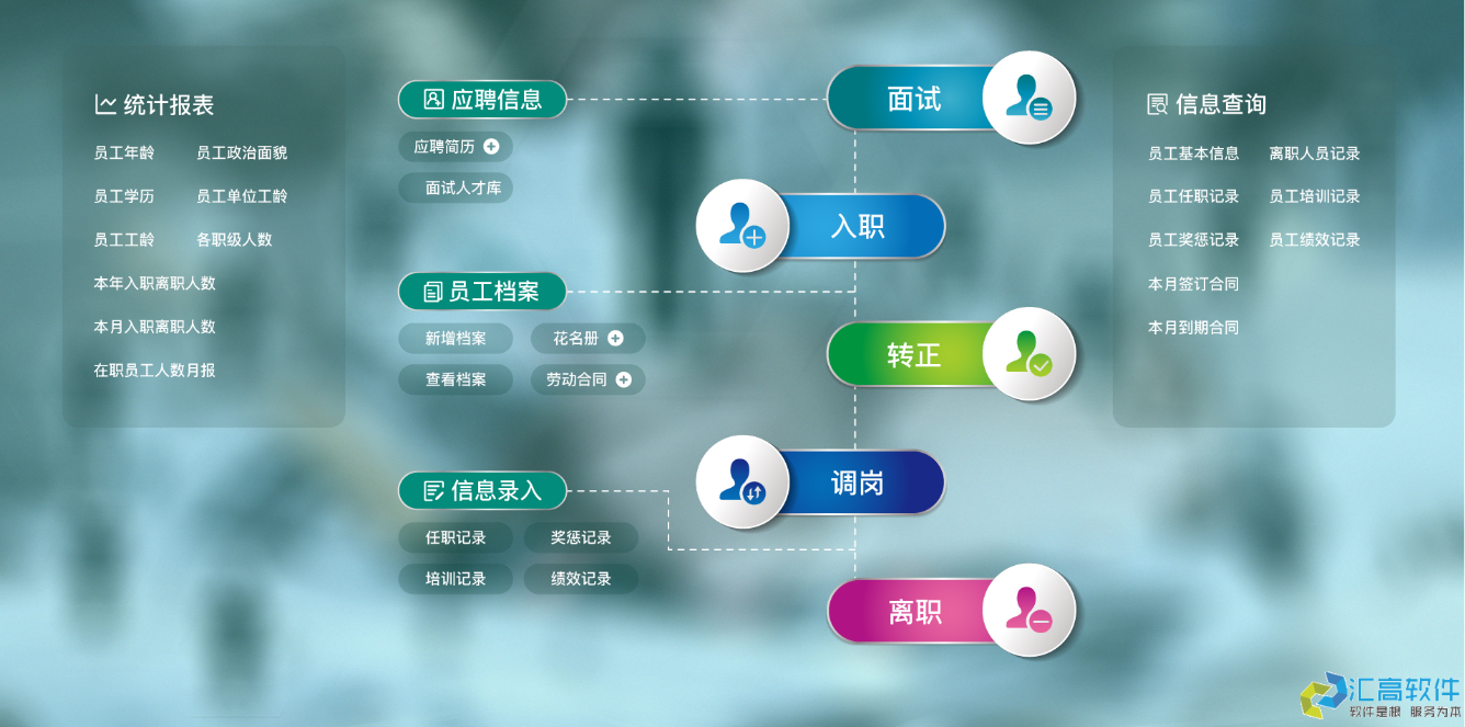 OA對于企業(yè)有哪些實(shí)用功能？