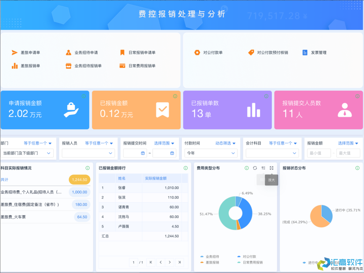OA對于企業(yè)有哪些實(shí)用功能？