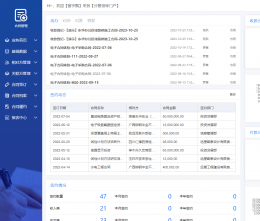 OA對(duì)于企業(yè)有哪些實(shí)用功能？