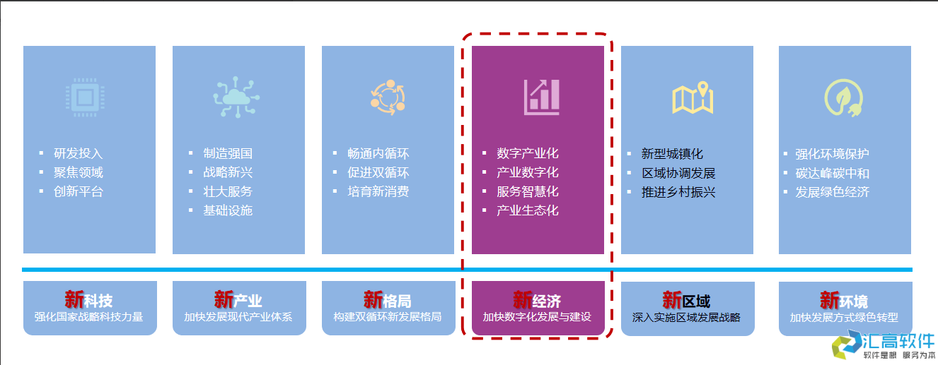 國(guó)資投資項(xiàng)目管理概述 國(guó)資投資項(xiàng)目管理概述